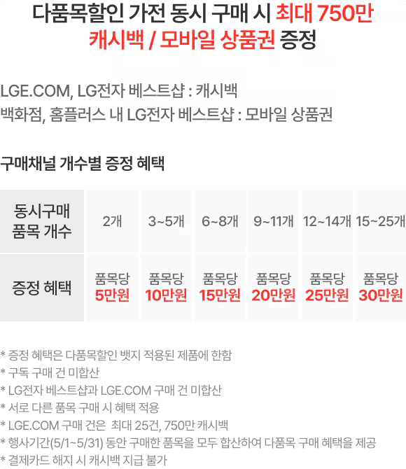 혜택 내용 표기 이미지 모바일용 (상세내용 하단 참조)
