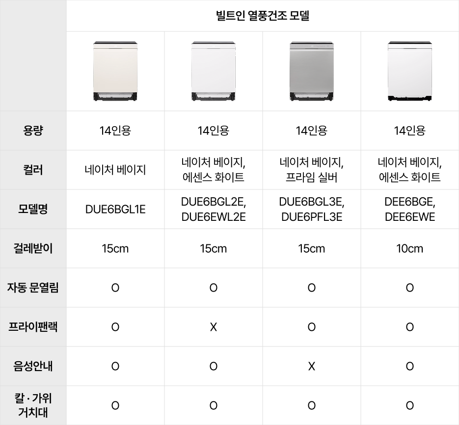 하단참조