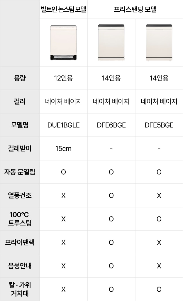 하단참조