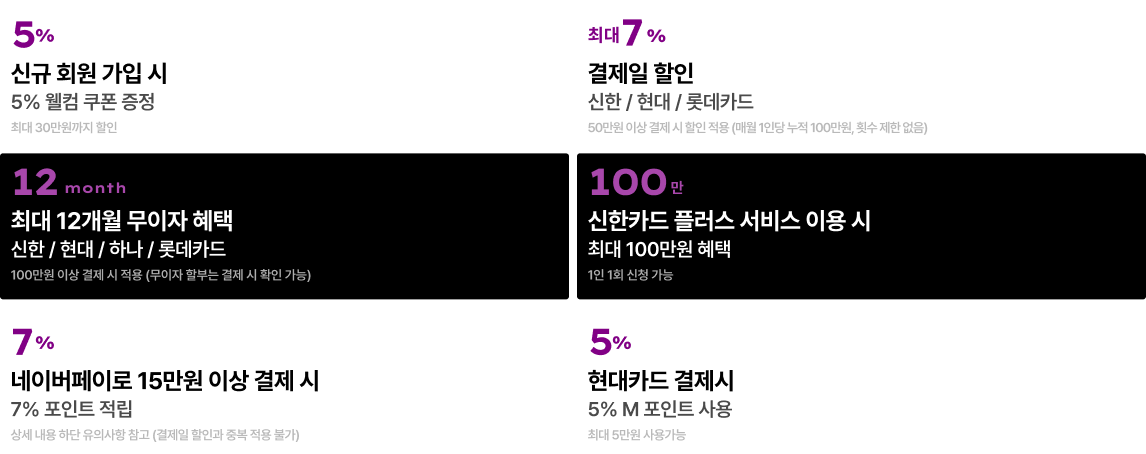 신규 가입 쿠폰, 카드사 할인 및 무이자 할부, 포인트 적립 등 6가지 혜택 안내표.