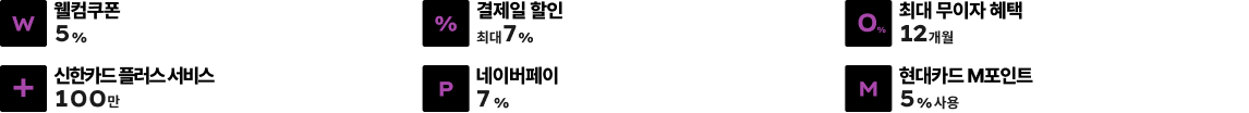 웰컴쿠폰, 결제일 할인, 무이자 할부 등 6가지 제휴 혜택 안내.