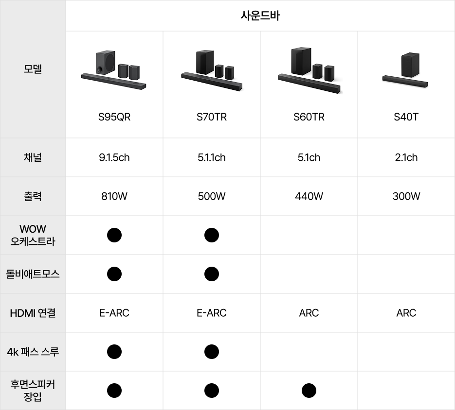 하단참조