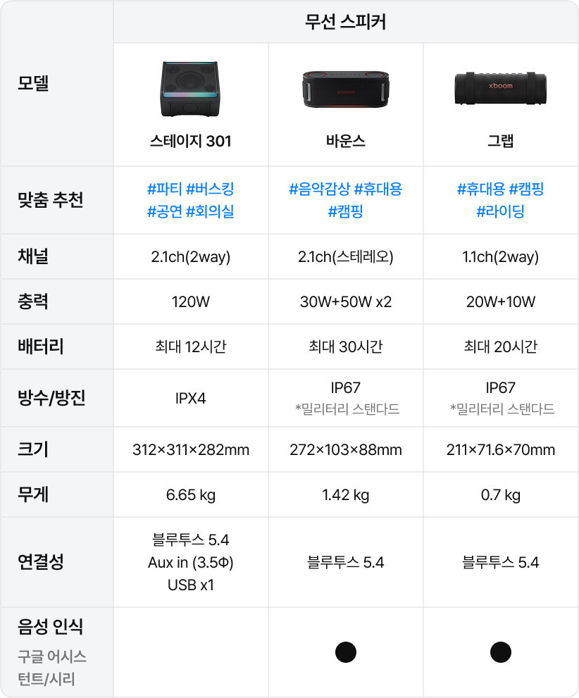 하단참조