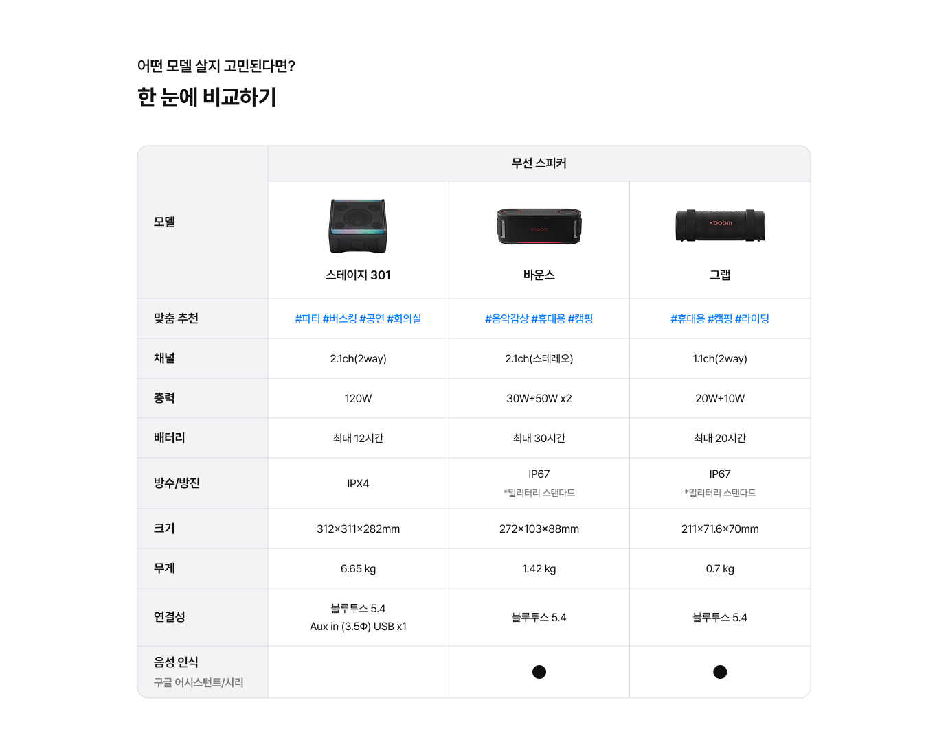 하단참조