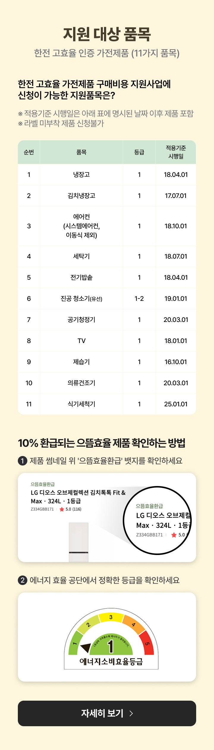 지원 대상 품목 내용