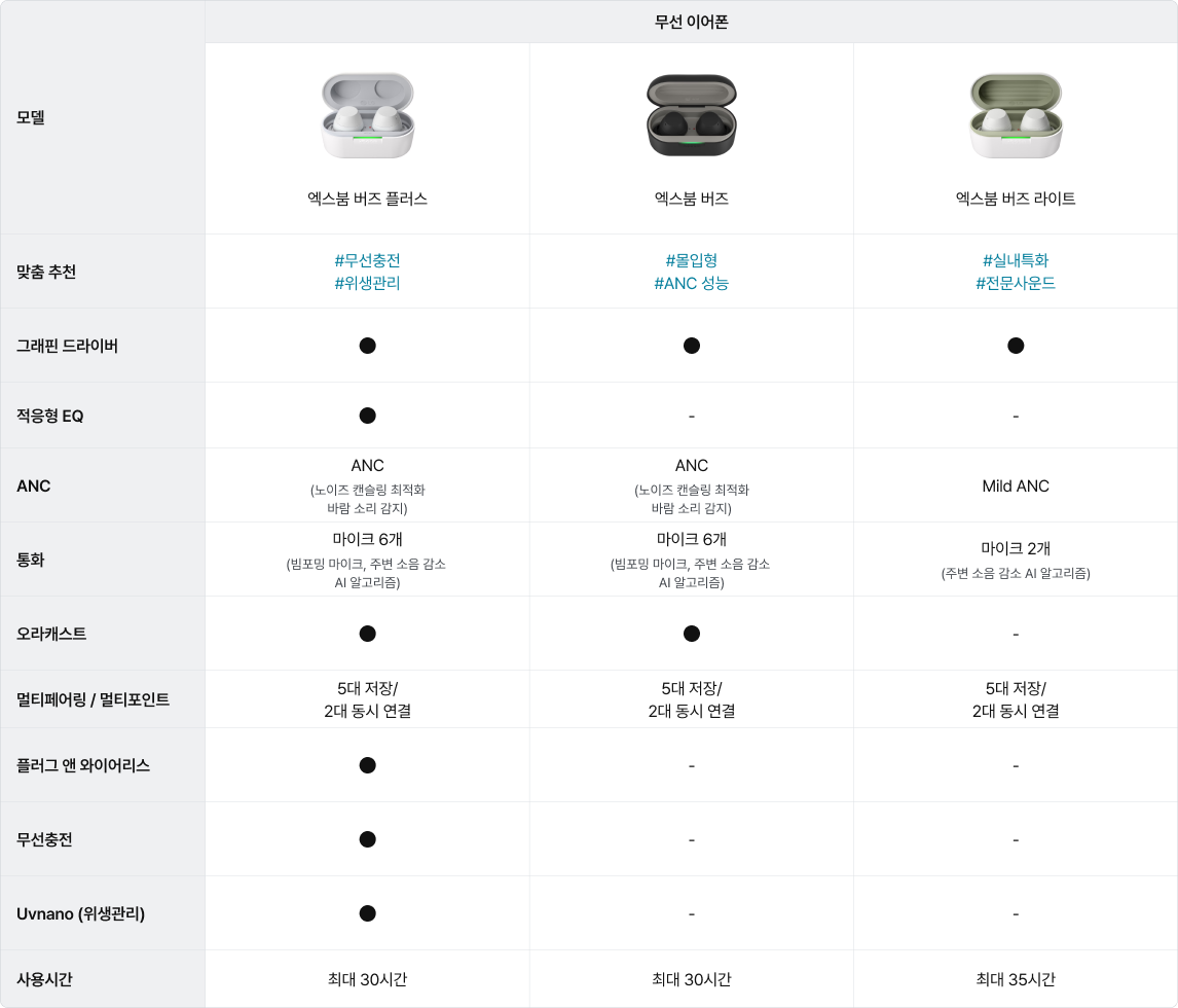 엑스붐 무선 이어폰