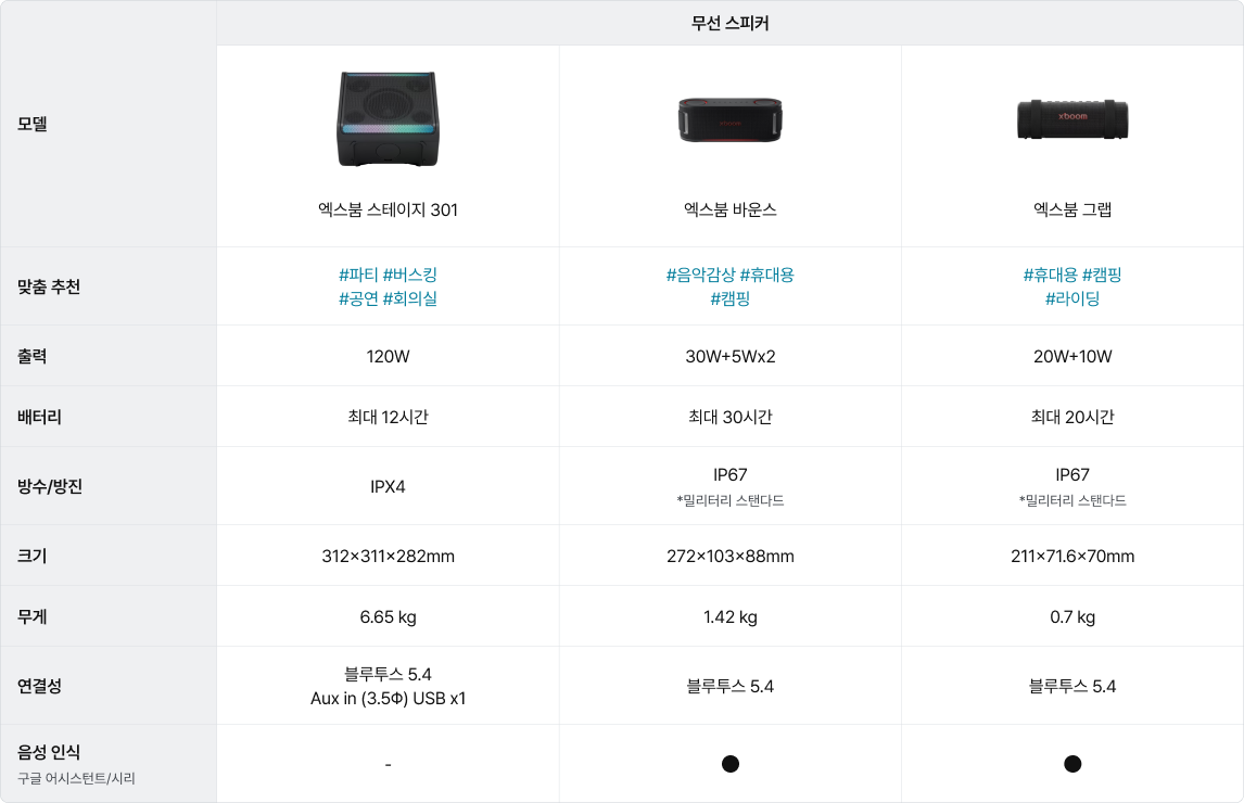 엑스붐 무선 스피커