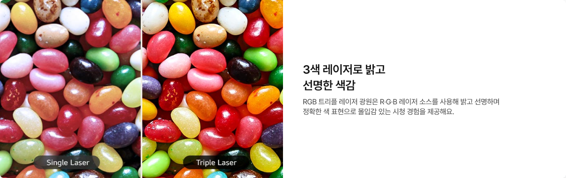 알록달록한 젤리빈 이미지가 Single Laser와 Triple Laser 기술에 따라 어떻게 다르게 보이는지 비교하는 사진. Triple Laser 쪽이 더 선명하고 생생한 색감을 보여줍니다.