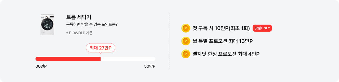좌측에는 트롬 세탁기 제품 이미지가 있고, 그 옆에 '트롬 세탁기 구독하면 받을 수 있는 포인트는?'이라는 문구와 작은 글씨로 '* F19WDLP 기준'이 적혀 있음. 그 아래에는 포인트 게이지 바가 있으며, 좌측 끝에 '00만P', 우측 끝에 '50만P'가 표시되어 있고 붉은색 막대 그래프가 차오른 지점에 말풍선 모양으로 '최대 27만P'가 강조되어 있음. 우측 영역은 점선으로 구분되어 있으며, 상단부터 순서대로 노란색 포인트 동전 아이콘과 함께 '첫 구독 시 10만P(최초 1회)' 문구 및 '닷컴ONLY' 붉은색 라벨, '월 특별 프로모션 최대 13만P', '엘지닷 한정 프로모션 최대 4만P' 문구가 있음.