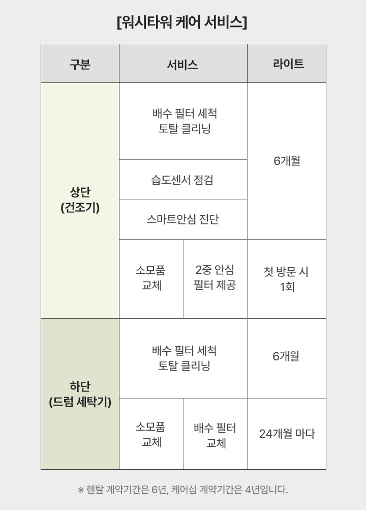 하단 참조
