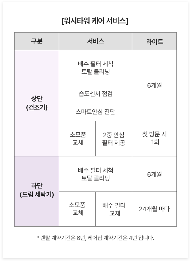 하단 참조