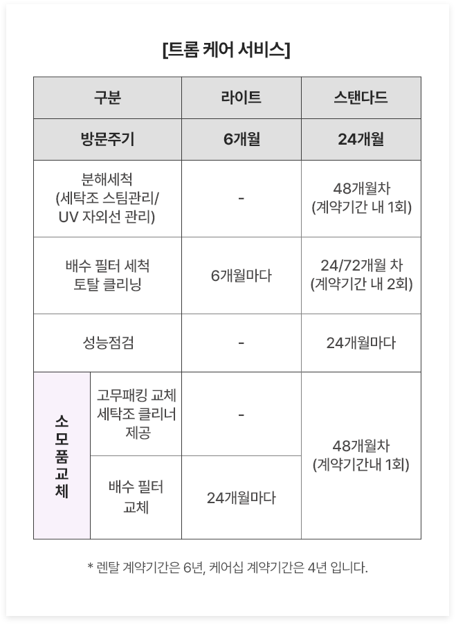 하단 참조