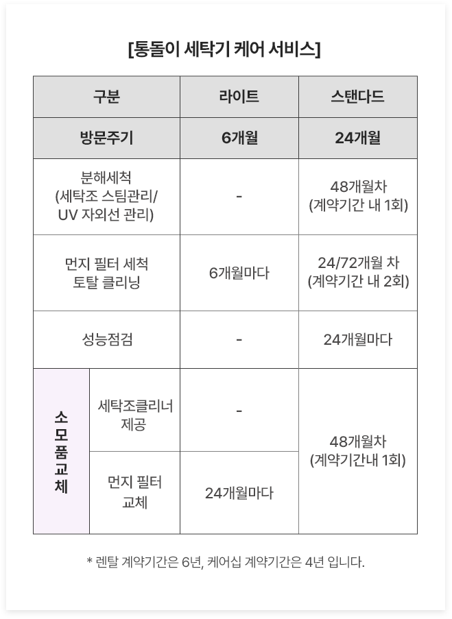 하단 참조