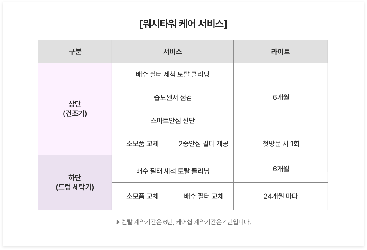 하단 참조