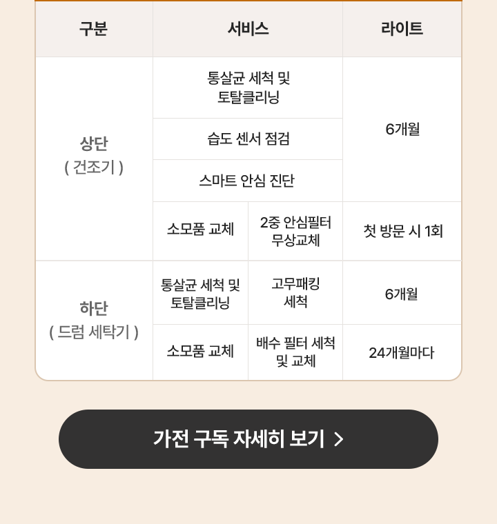 하단참조