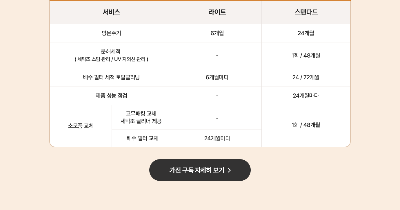 하단참조