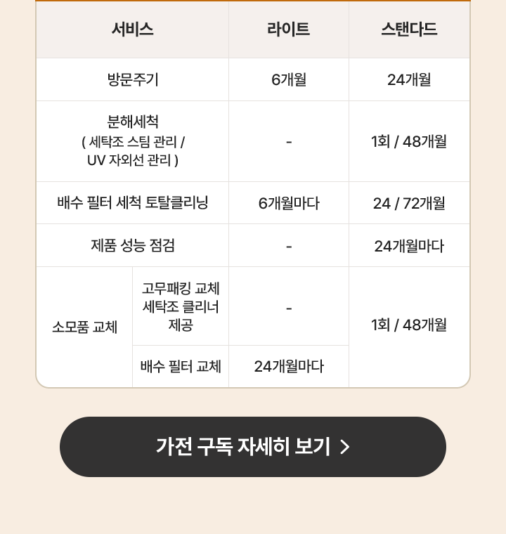 하단참조
