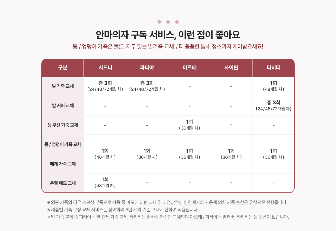 하단참조