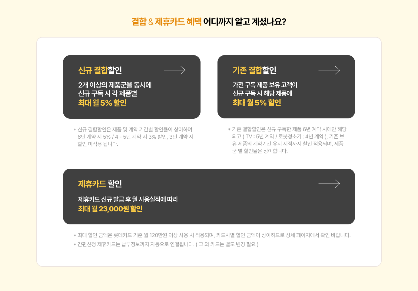 결합 & 제휴카드 할인으로 월 요금 최대 할인 받는 방법 안내