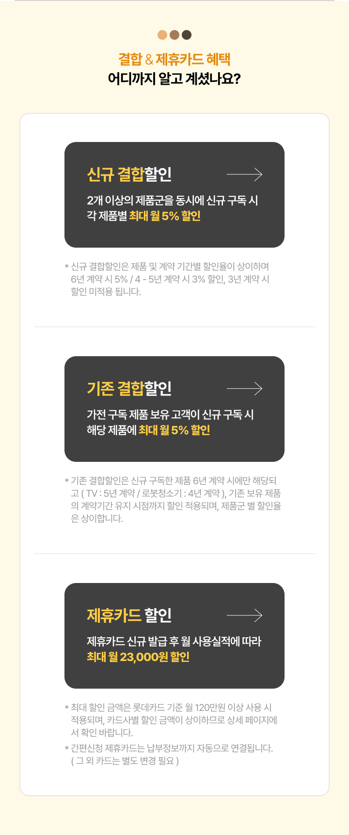 결합 & 제휴카드 할인으로 월 요금 최대 할인 받는 방법 안내
