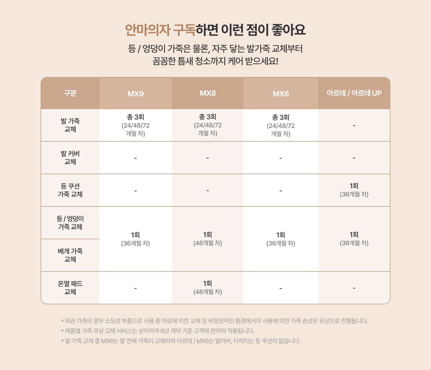하단 참조