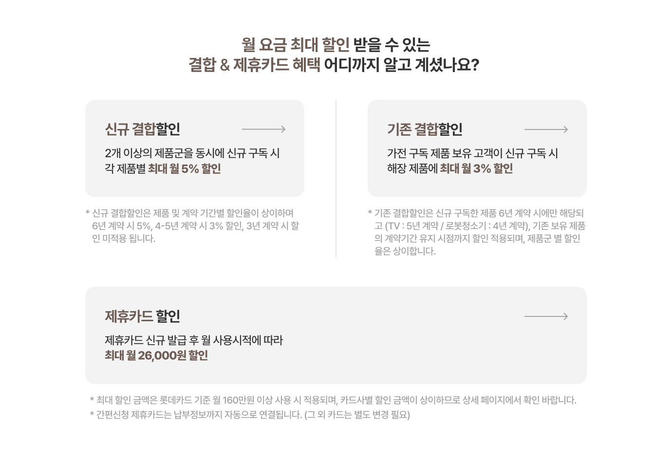 결합 & 제휴카드 할인 으로 월 요금 최대 할인 받는 방법 안내