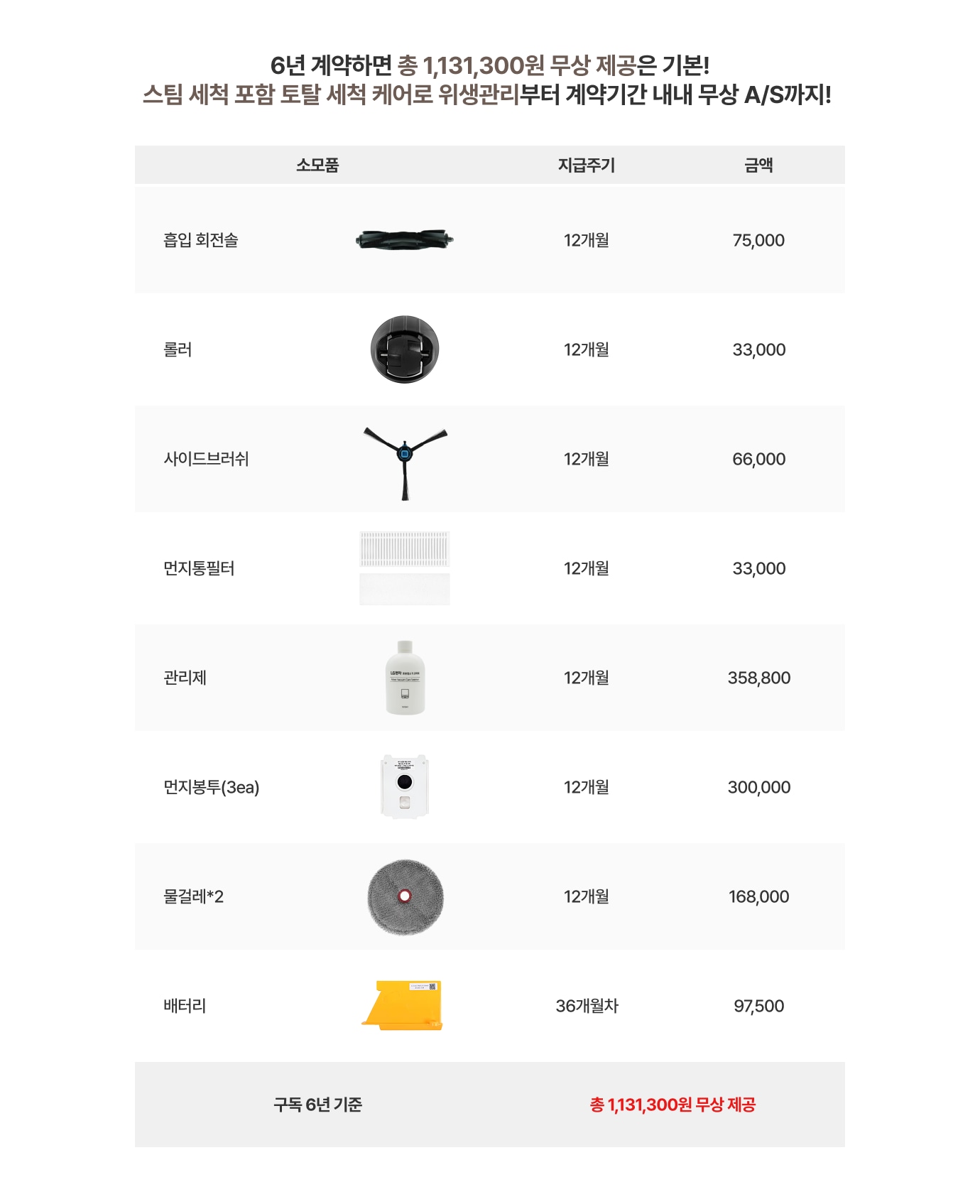 하단참조