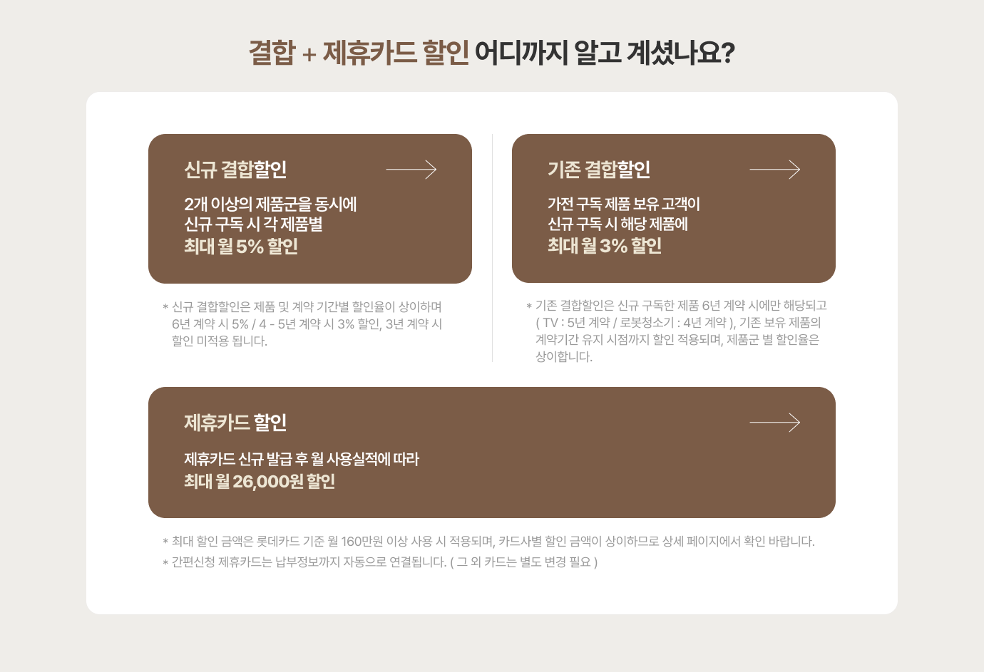결합 & 제휴카드 혜택 어디까지 알고 계셨나요?