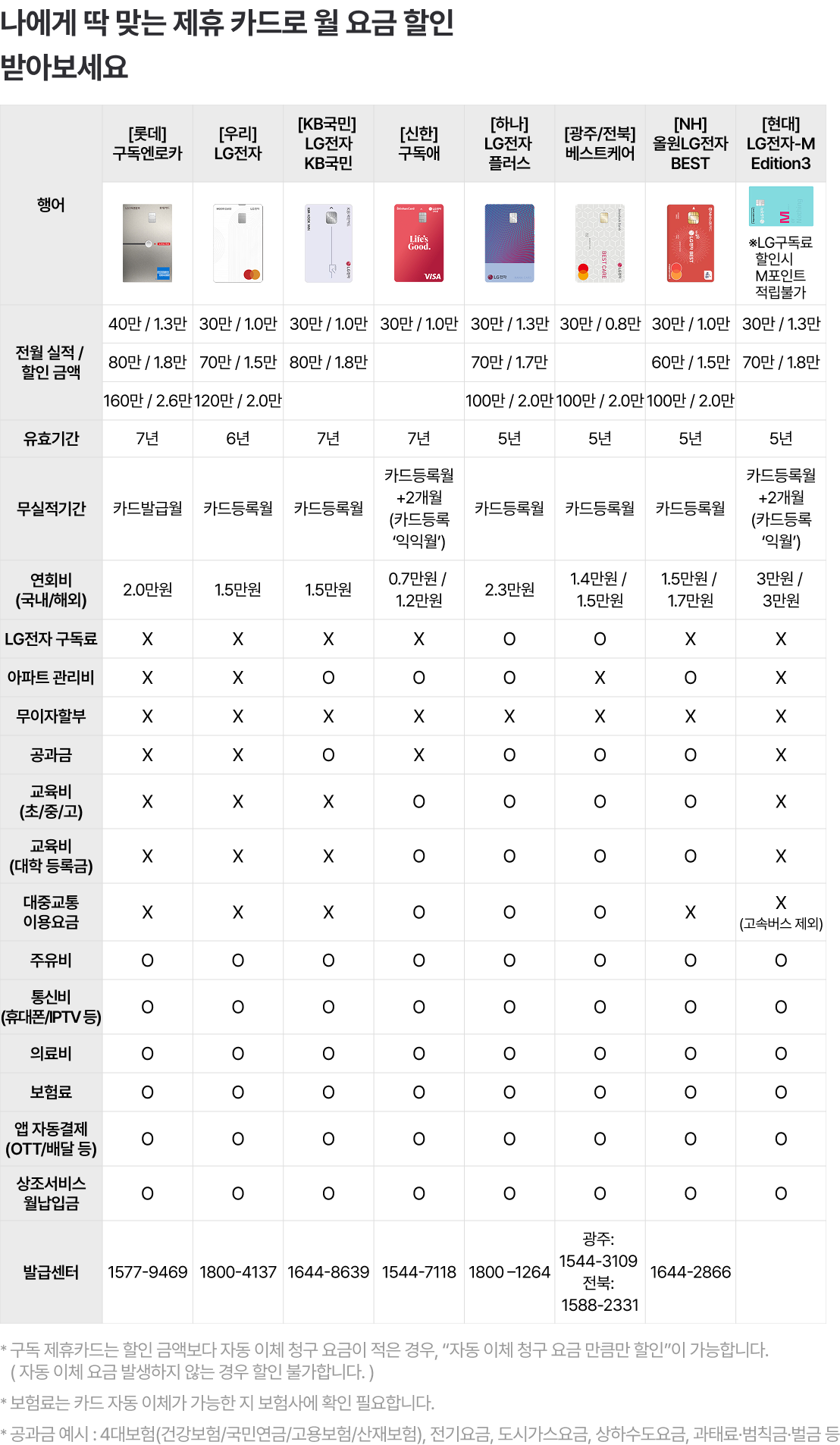 모바일 버전 구매 후 포토 리뷰 작성 시 최대 5만 멤버십P 자세한 내용은 하단 참조