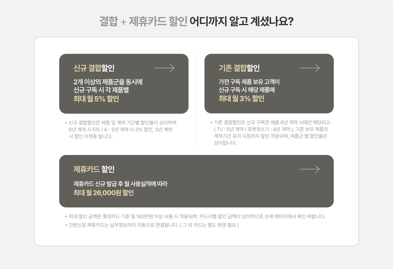 결합 + 제휴카드 할인 어디까지 알고 계셨나요?