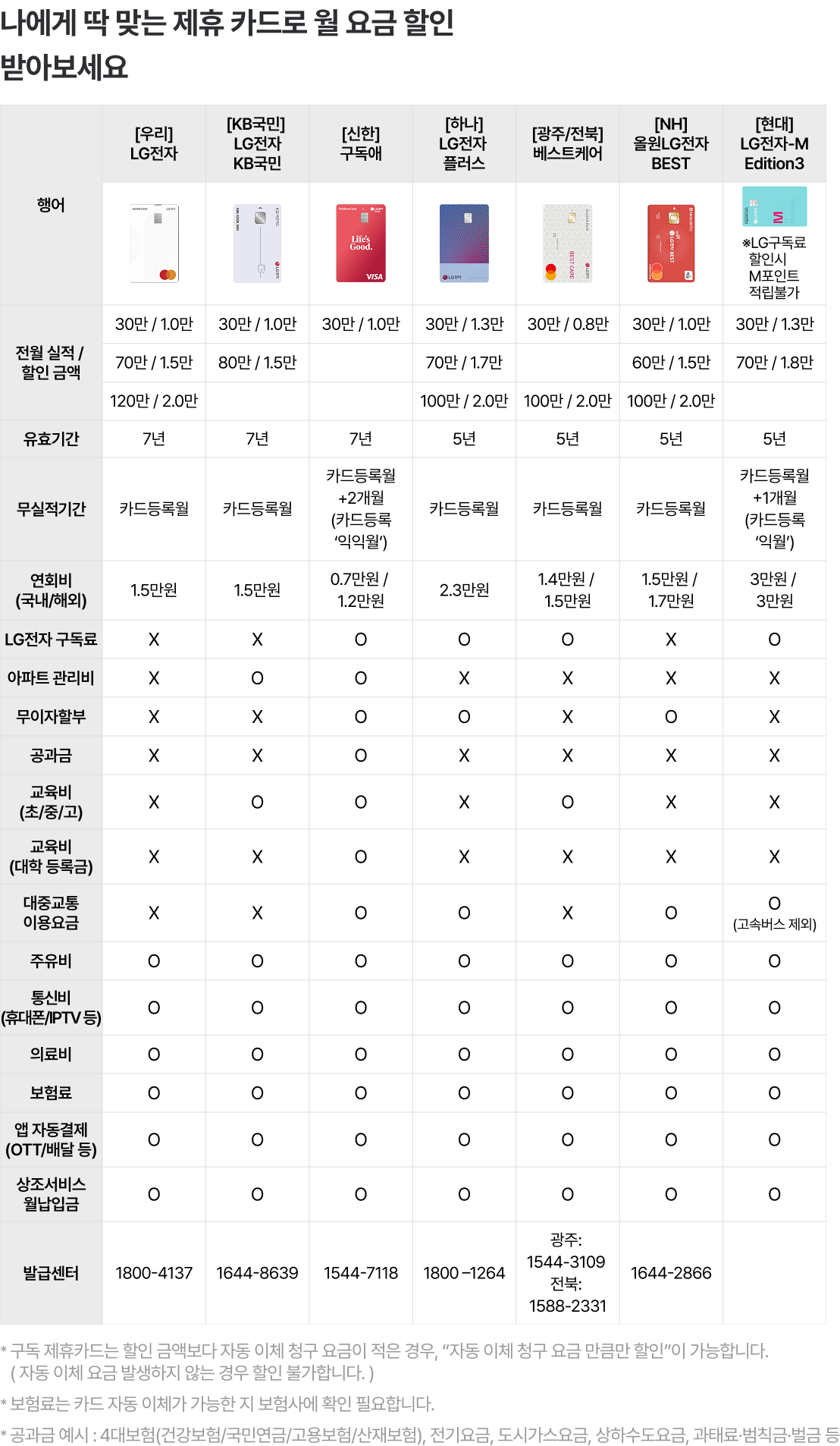 피시 버전 PC 구매 후 포토 리뷰 작성 시 최대 5만 멤버십P 자세한 내용은 하단 참조