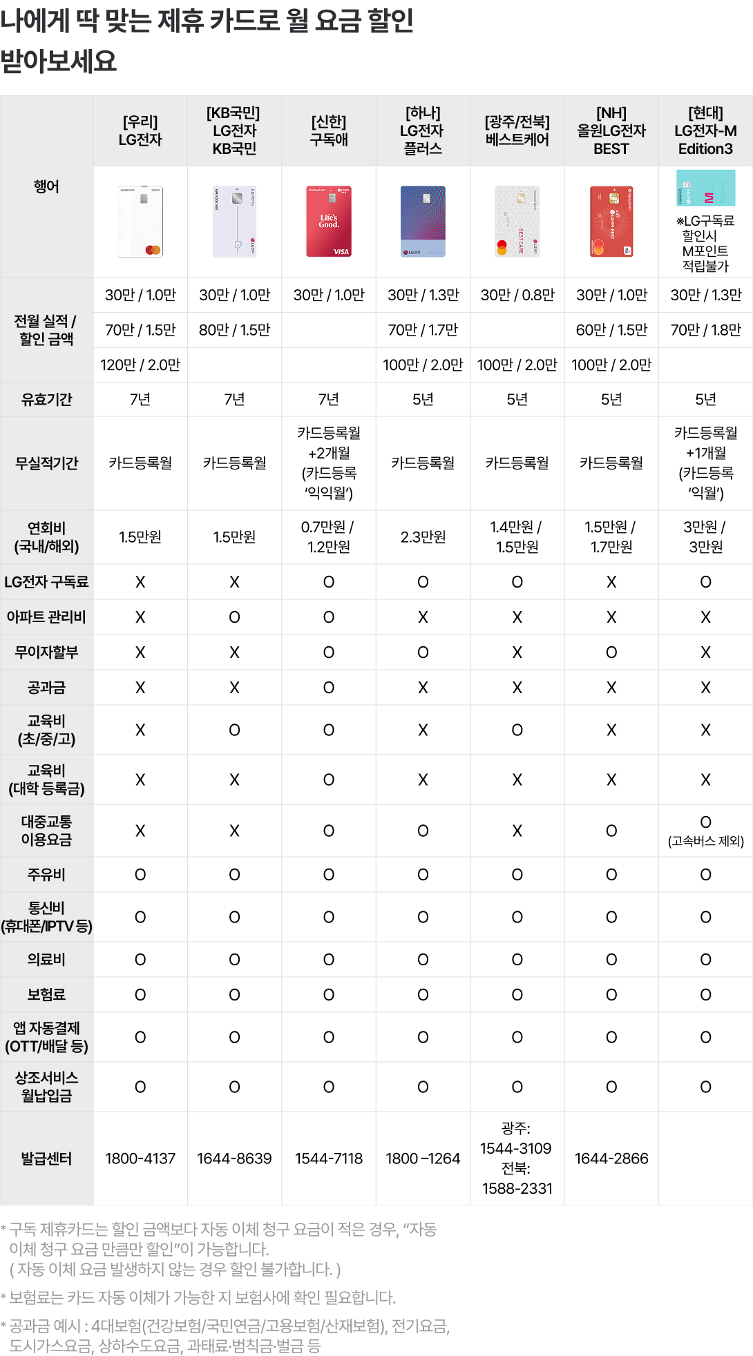 모바일 버전 구매 후 포토 리뷰 작성 시 최대 5만 멤버십P 자세한 내용은 하단 참조