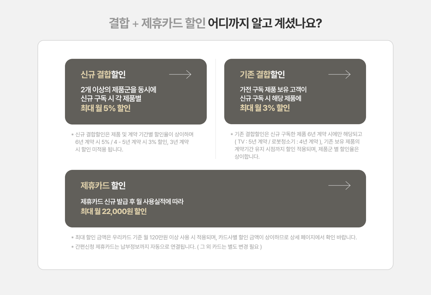 결합 + 제휴카드 할인 어디까지 알고 계셨나요?
