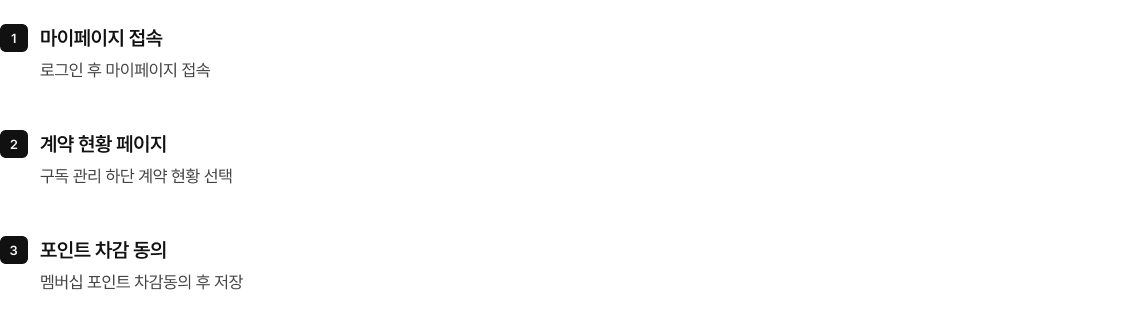 흰색 배경에 상하로 나열된 3단계의 안내 목록. 가장 위쪽 좌측에는 숫자 1이 적힌 검은색 사각형 아이콘이 있고, 우측에는 '마이페이지 접속', '로그인 후 마이페이지 접속'이라는 글자가 있음. 그 아래 좌측에는 숫자 2가 적힌 검은색 사각형 아이콘이 있고, 우측에는 '계약 현황 페이지', '구독 관리 하단 계약 현황 선택'이라는 글자가 있음. 가장 아래 좌측에는 숫자 3이 적힌 검은색 사각형 아이콘이 있고, 우측에는 '포인트 차감 동의', '멤버십 포인트 차감동의 후 저장'이라는 글자가 있음.