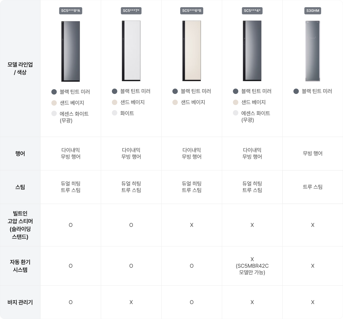 NEW 스타일러 주요 스펙과 가격에 대한 상세 내용