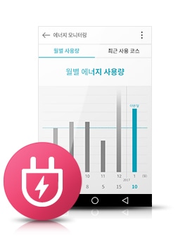 에너지 모니터링 이미지