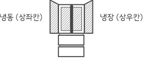 냉동 (상좌칸), 냉장 (상우칸)