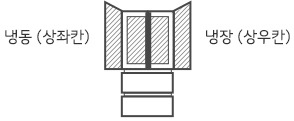 냉장 (상좌칸), 내장 (상우칸)