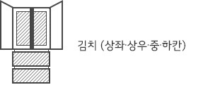 김치(상좌, 상우, 중, 하칸)