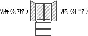 냉장 (상좌칸), 냉장 (상우칸)