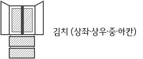 김치(상좌, 상우, 하칸)