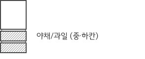 야채/과일 (중·하칸)