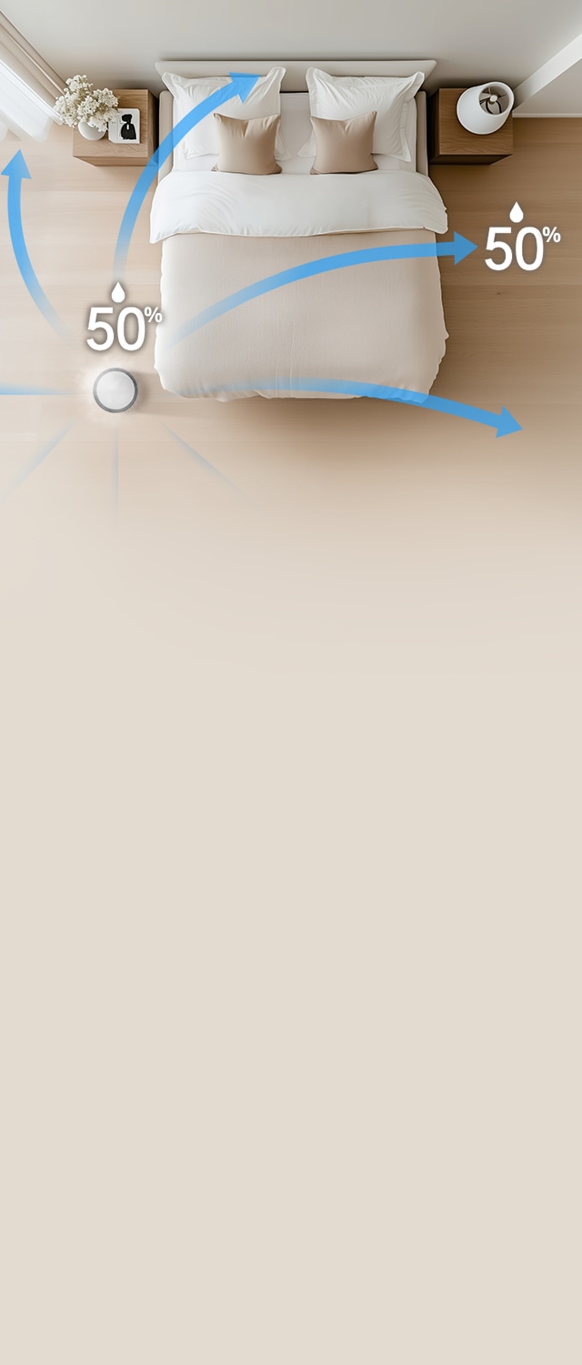 침실에 LG 퓨리케어 오브제컬렉션 하이드로에센셜 제품이 배치되어 있습니다. 공간의 습도를 균일하게 유지하고 있음을 보여주는 파란색 화살표와 물방울 아이콘이 포함되어 있으며, 50%라는 텍스트가 두 번 표시되어 있습니다. 침대 양옆에는 나무 탁자와 램프가 배치되어 있고, 식물과 액자가 놓여 있습니다. 침대에는 베개와 이불이 정돈되어 있습니다. 