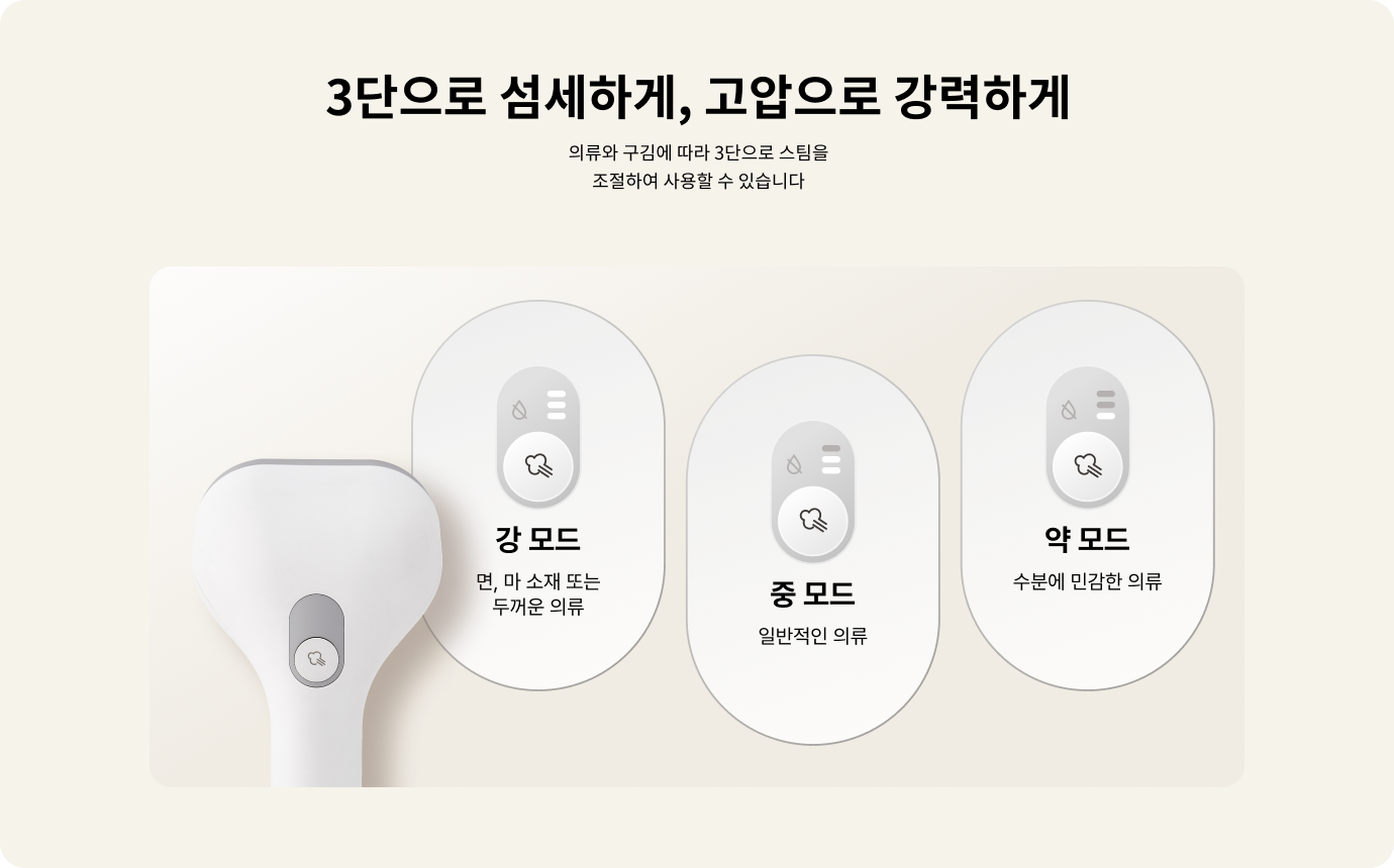 3단으로 섬세하게, 고압으로 강력하게. 의류와 구김에 따라 3단으로 스팀을 조절하여 사용할 수 있습니다. 강 모드: 면, 마 소재 또는 두꺼운 의류. 중 모드: 일반적인 의류. 약 모드: 수분에 민감한 의류. 흰색 기기의 이미지가 포함되어 있습니다.