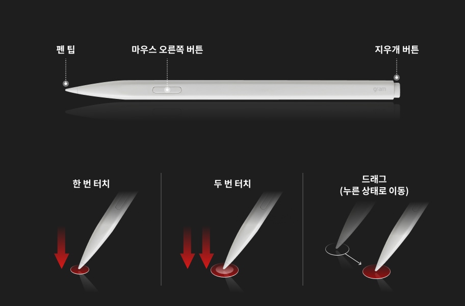 펜의 구조와 사용법을 설명하는 이미지입니다. 펜의 구성 요소로는 펜 팁, 마우스 오른쪽 버튼, 지우개 버튼이 표시되어 있습니다. 사용법으로는 한 번 터치, 두 번 터치, 드래그(누른 상태로 이동)가 설명되어 있습니다. 배경은 어두운 색상입니다.