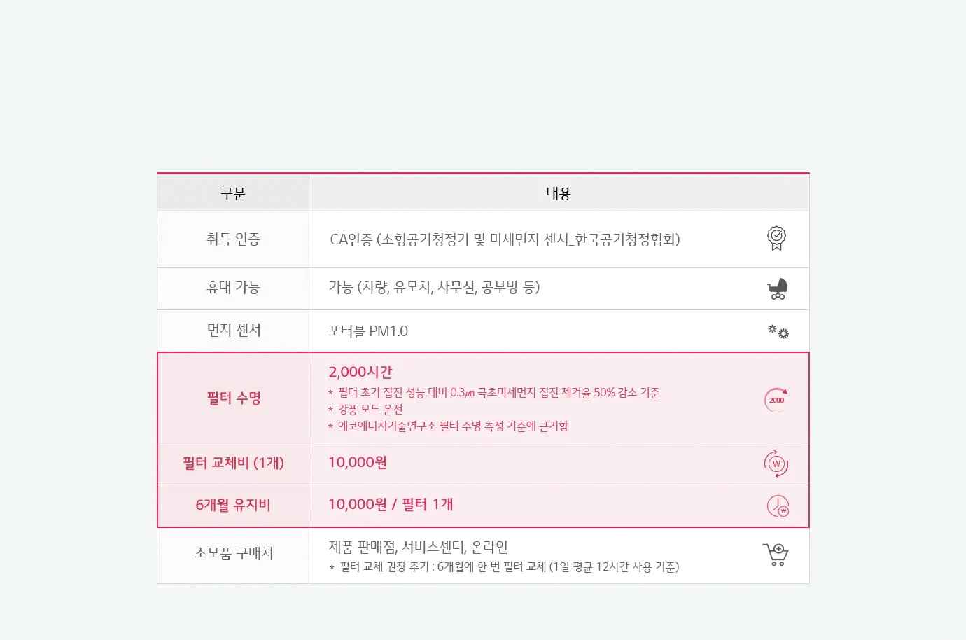 오래 쓰고 저렴한 필터1