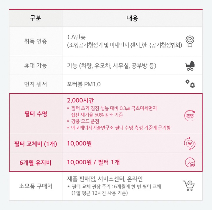 오래 쓰고 저렴한 필터2