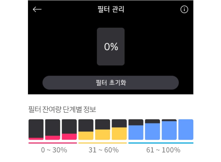 필터_수명_센서