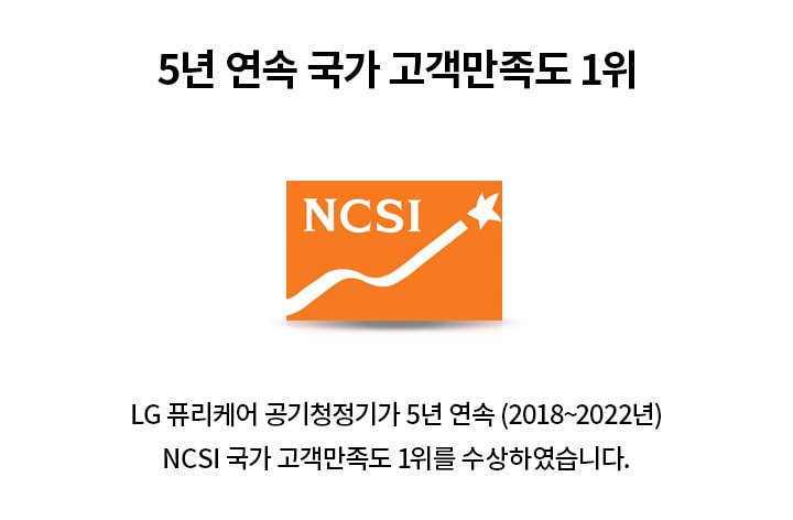 주황색 배경에 흰색 별과 곡선이 있는 NCSI 로고가 있습니다. 5년 연속 국가 고객만족도 1위라는 문구와 함께 LG 퓨리케어 공기청정기가 5년 연속 (2018~2022년) NCSI 국가 고객만족도 1위를 수상하였습니다.라는 텍스트가 포함되어 있습니다.
