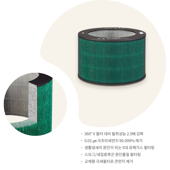 공기청정기_필터_이미지로,_원통형_필터가_중심에_있고,_필터의_단면이_확대되어_보여집니다._텍스트로는_360°_v_필터_대비_탈취성능_2.5배_강화,_0.01_µm_극초미세먼지_99.999%_제거,_생활냄새의_원인이_되는_5대_유해가스_필터링,_스모그/새집증후군_원인물질_필터링,_교체형_극세필터로_큰먼지_제거라는_설명이_포함되어_있습니다.